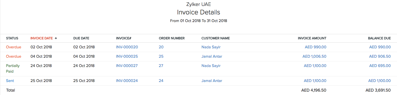Invoice Details