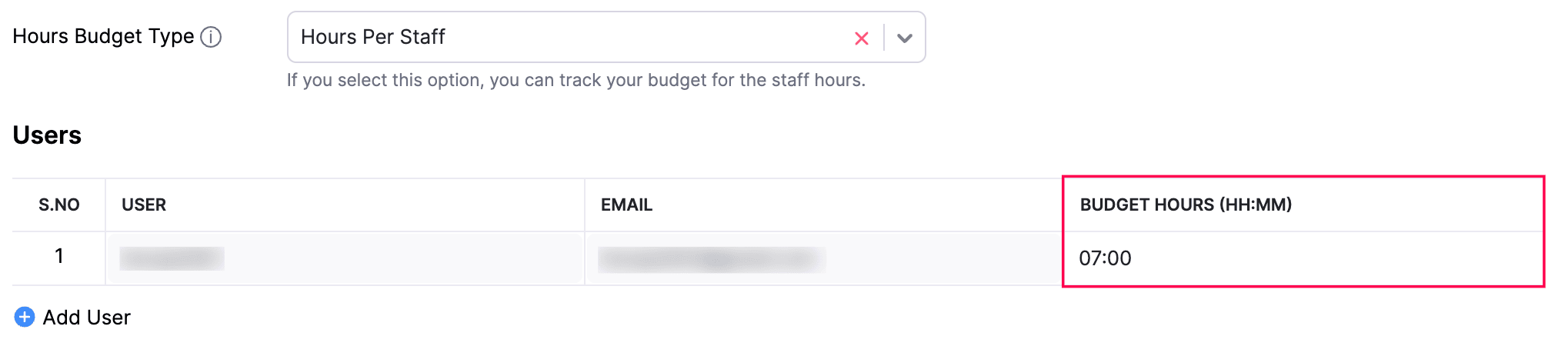 Hours Per Staff