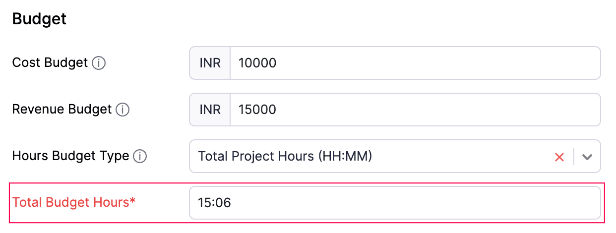 Total Budget Hours