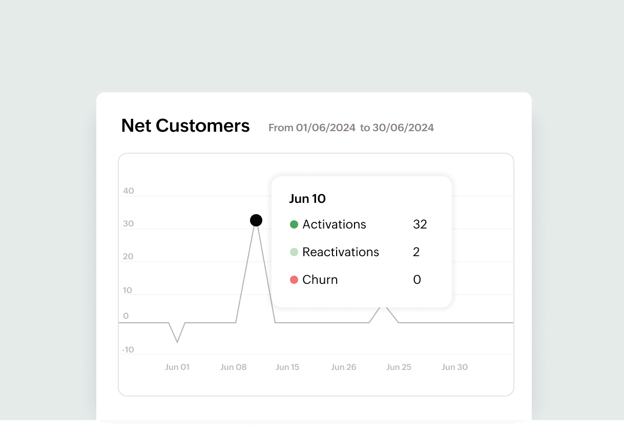 Advanced subscription reports that helps to forecast trends | Zoho Billing Advanced subscription reports that helps to forecast trends | Zoho Billing