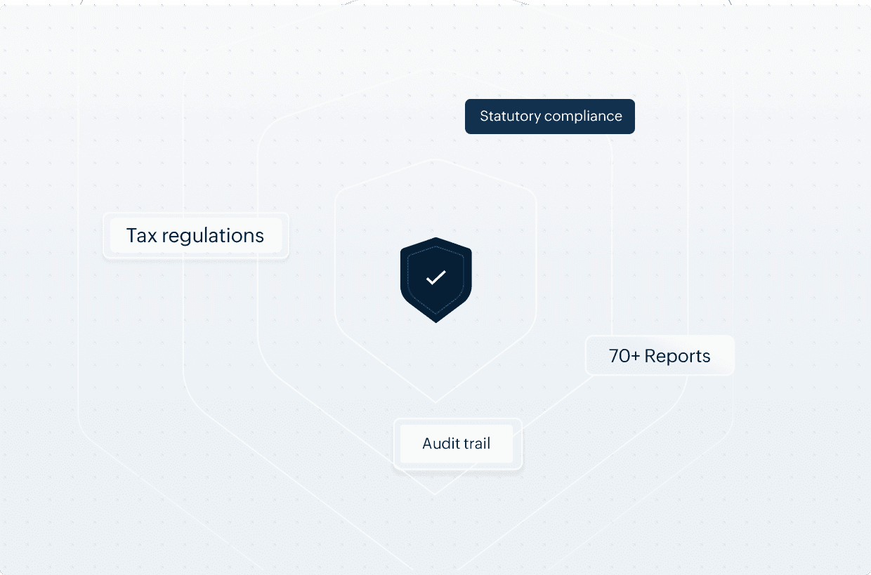 Compliance, controls, and reporting