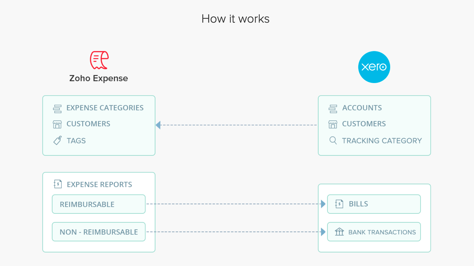 Connect to Xero