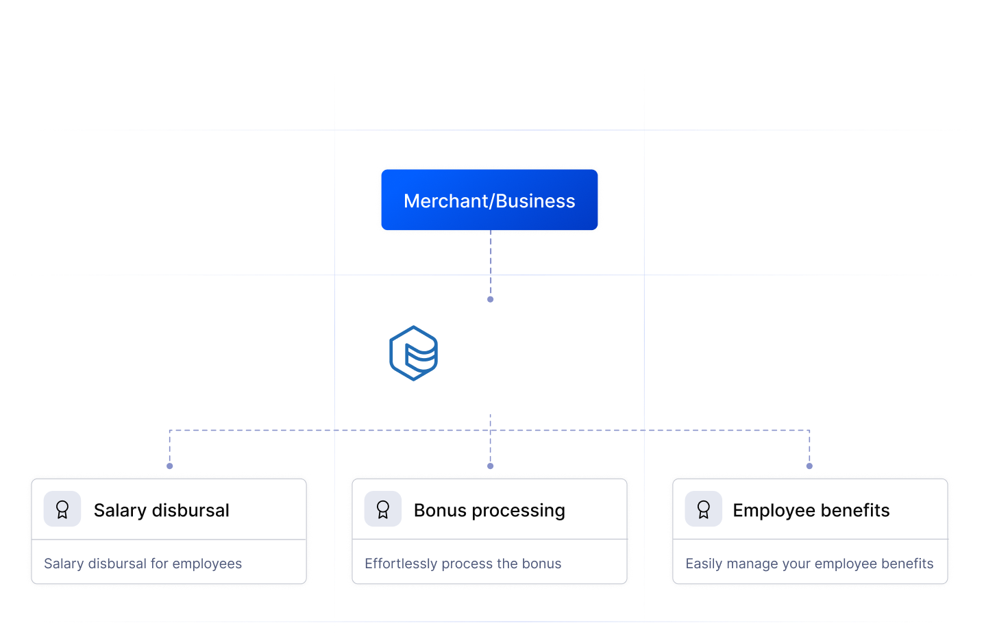 Payroll Flow