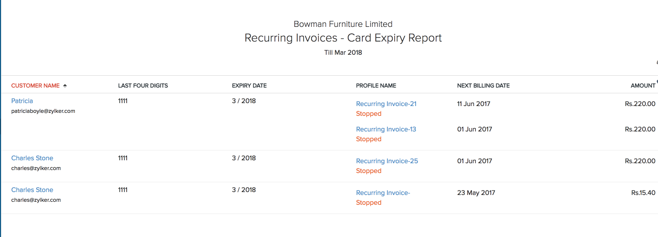Card Expiry report