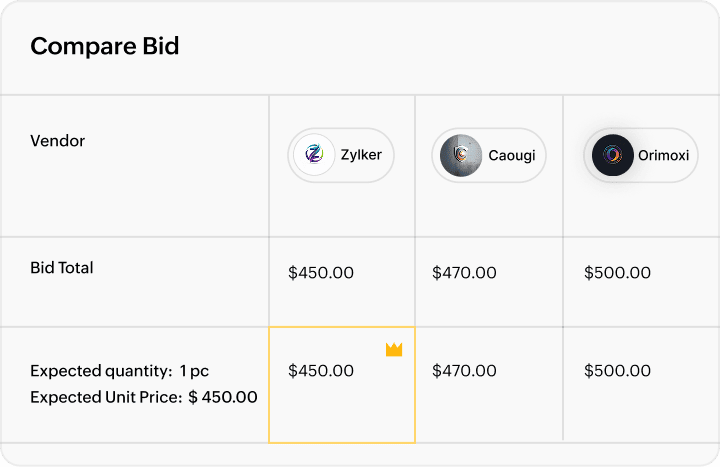 Side-by-side bid evaluation interface in Zoho Procurement