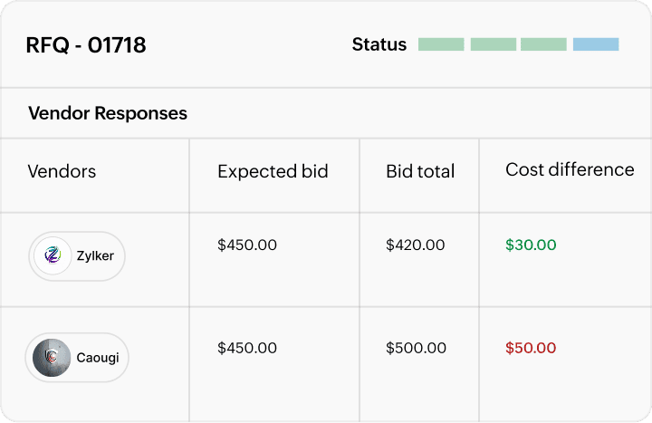 Competitive RFQ eAuctions interface in Zoho Procurement