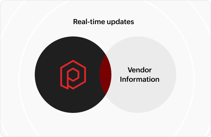 Real-time supplier information updates in Zoho Procurement