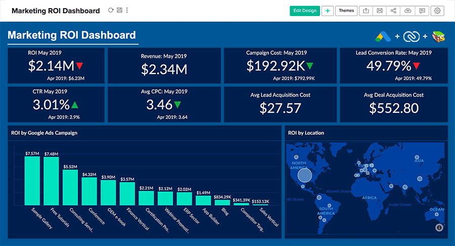 Customer experience (CXM) unified business analytics