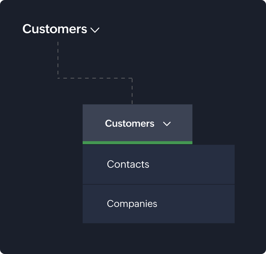 Custome Management