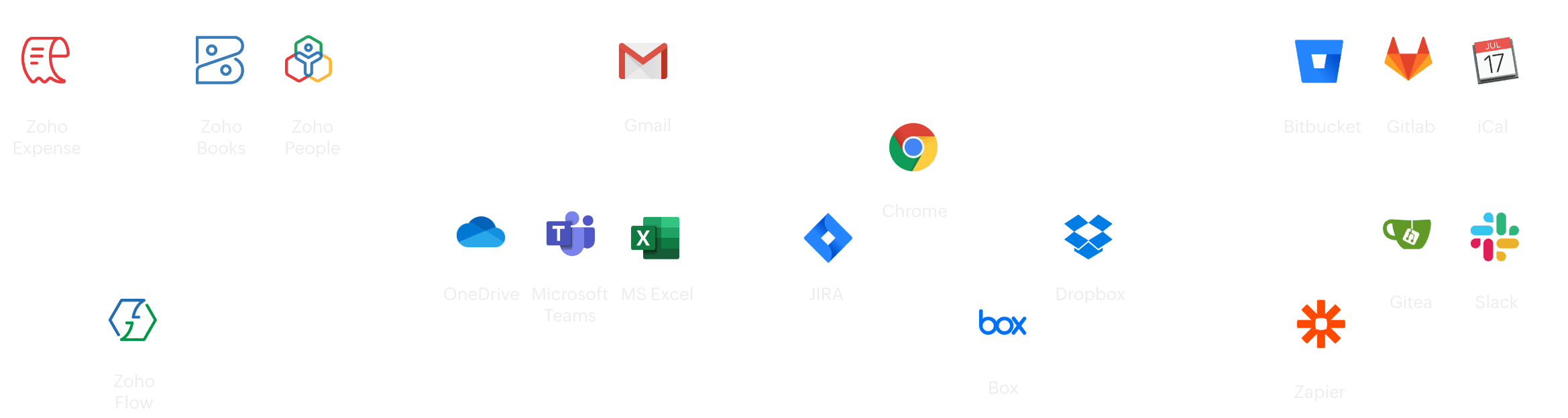 Integrations