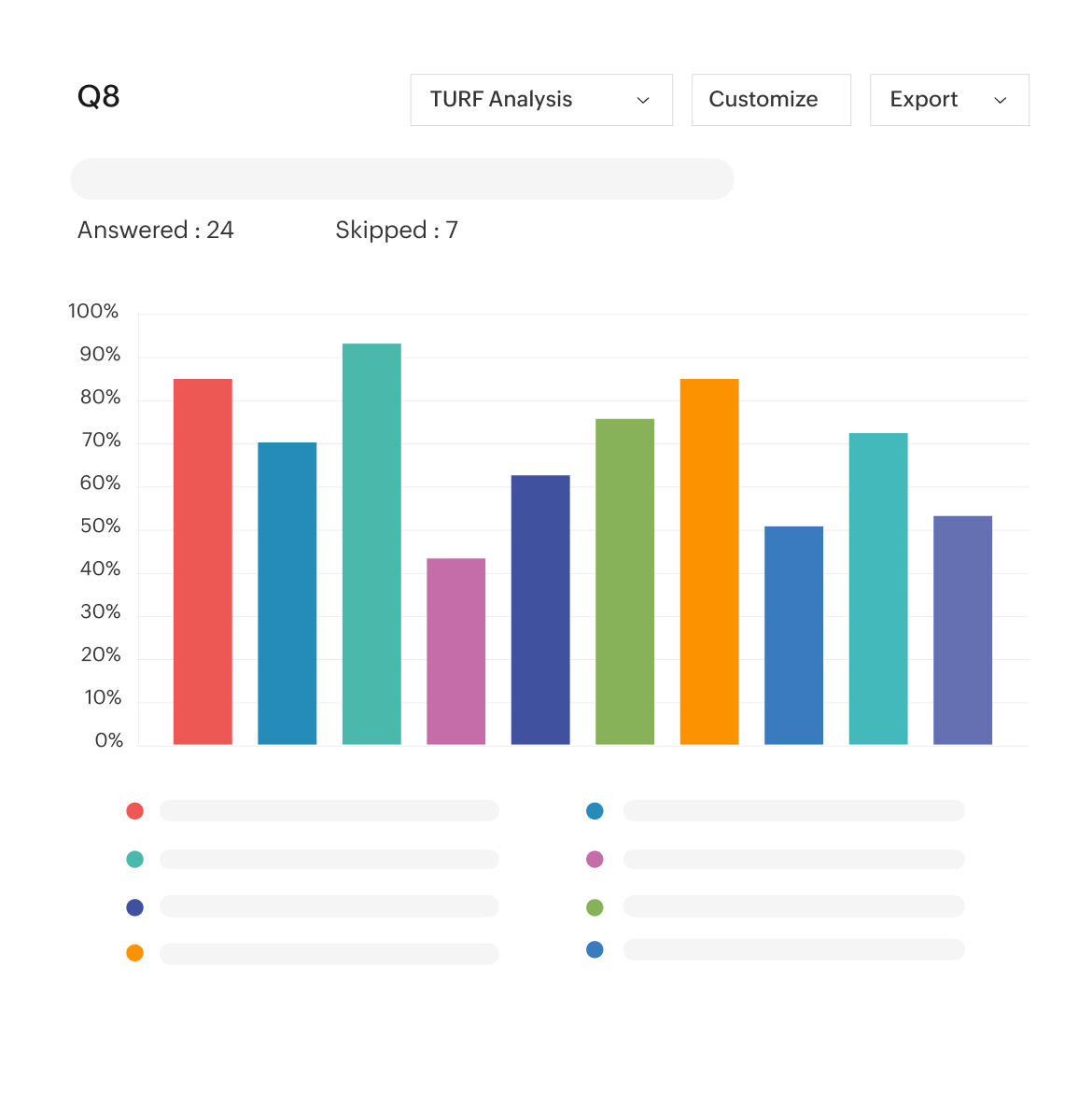 Advanced reports