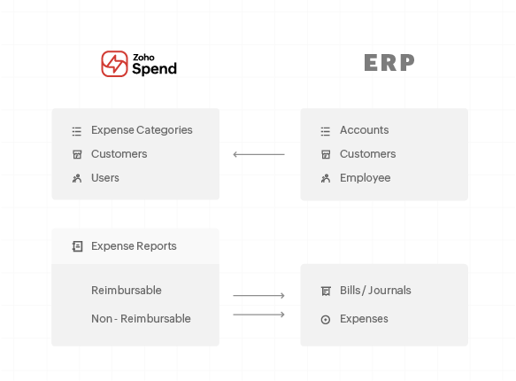 Sync your payables